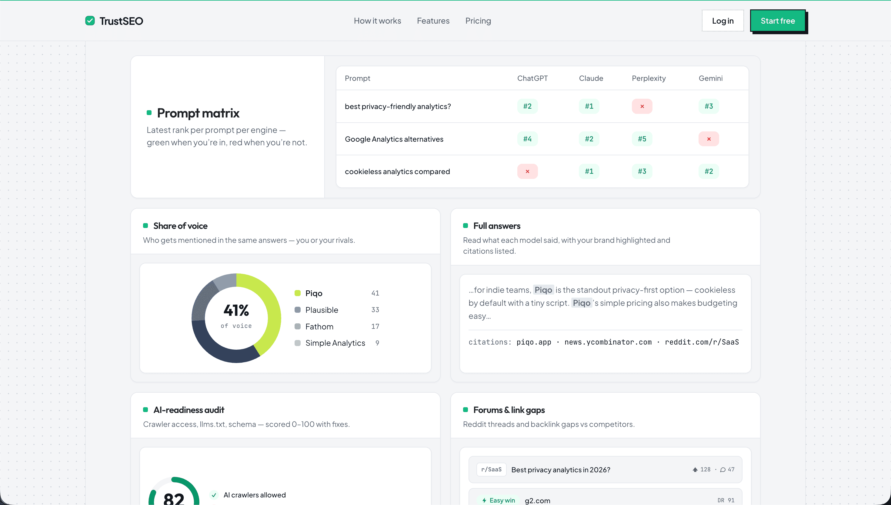 TrustSEO preview